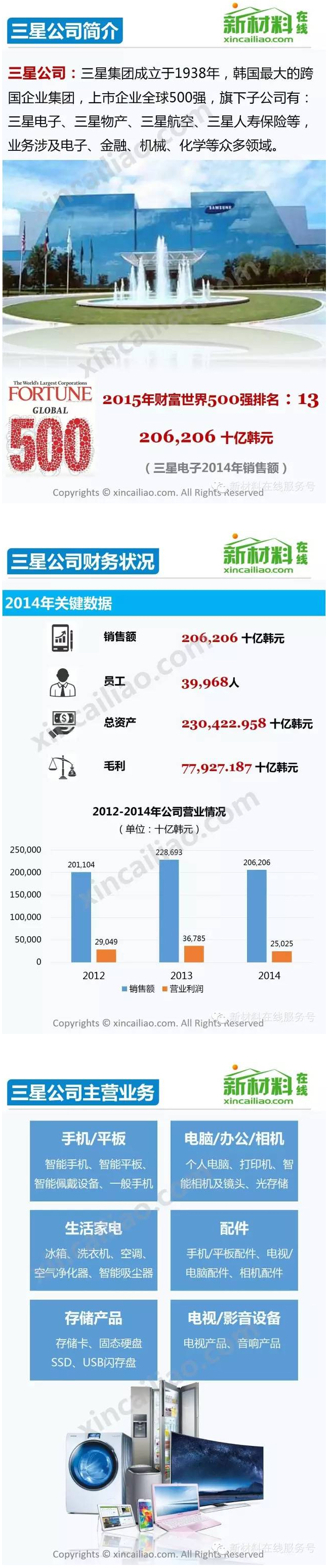 一张图看懂三星 2.jpg 一张图看懂三星 2.jpg