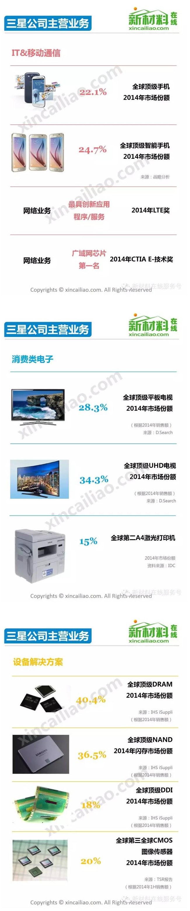 一张图看懂三星 3.jpg 一张图看懂三星 3.jpg