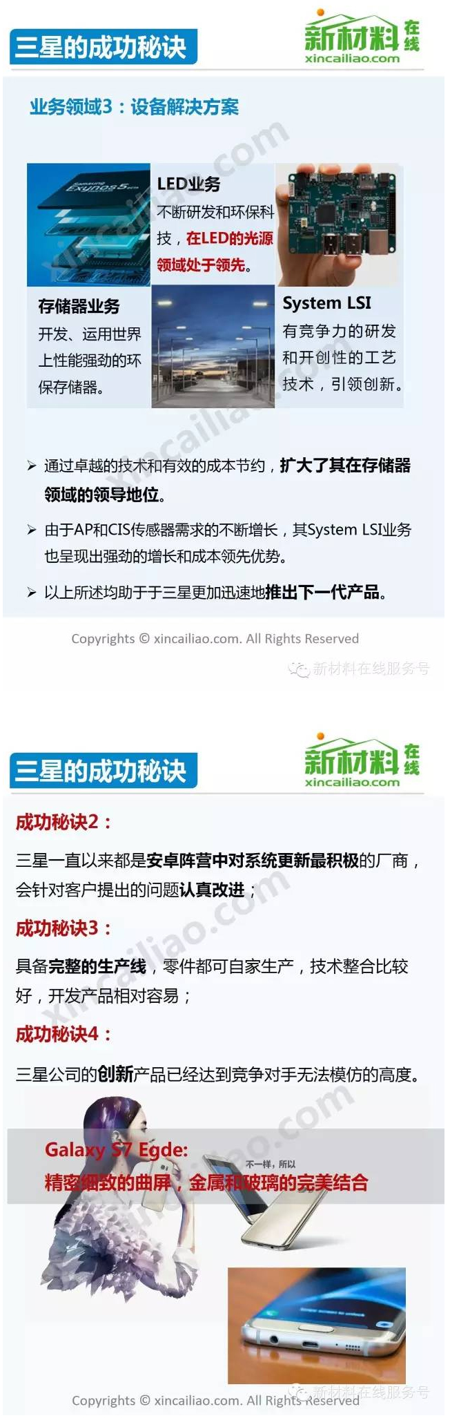 一张图看懂三星 7.jpg 一张图看懂三星 7.jpg