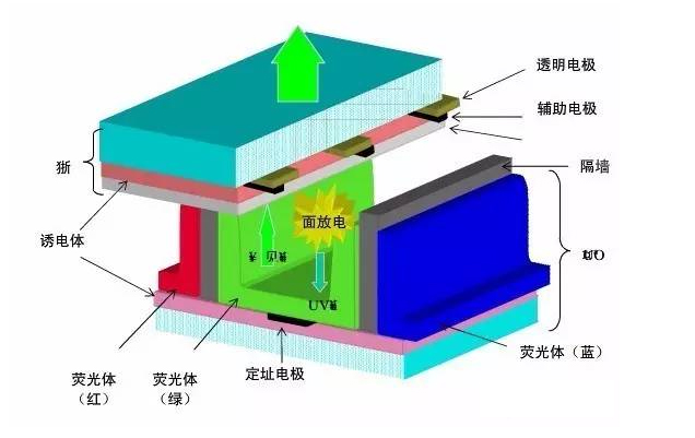 2016年OLED材料行业发展研究报告 1.jpg