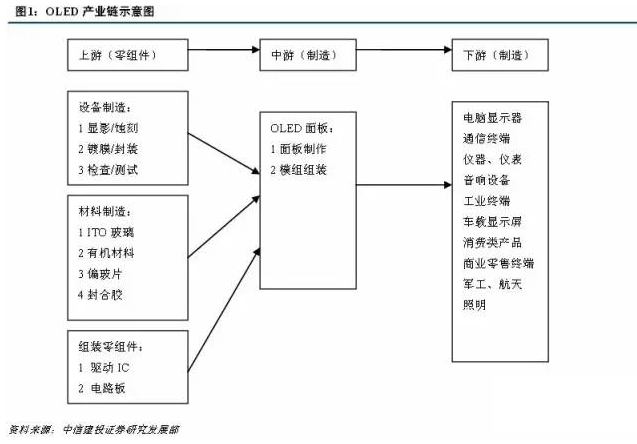 2016年OLED材料行业发展研究报告 3.jpg