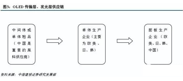 2016年OLED材料行业发展研究报告 5.jpg