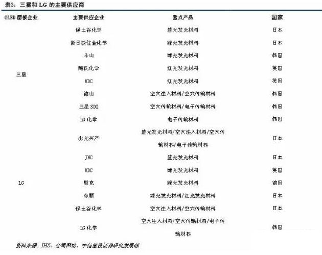 2016年OLED材料行业发展研究报告 7.jpg