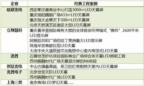 是谁把LED天空艺术做得这样牛 3.png