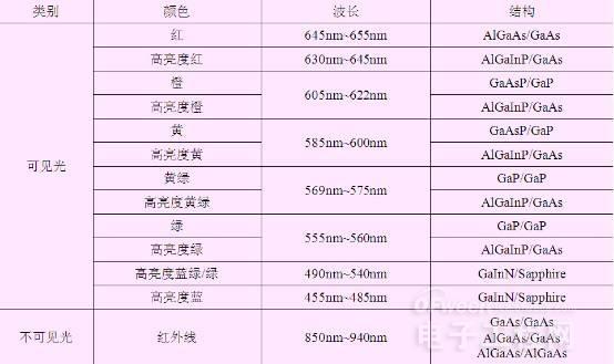 从头到脚剖析LED 10.jpg