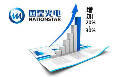 国星光电LED扩产后预计可增加20%-30%的产能.jpg
