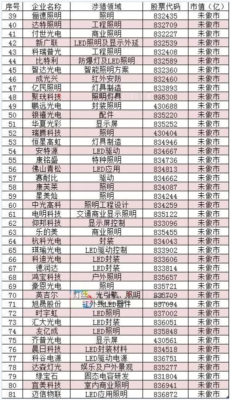 分层时代” 来临 81家新三板挂牌LED企业发展情况如何？ 2.png