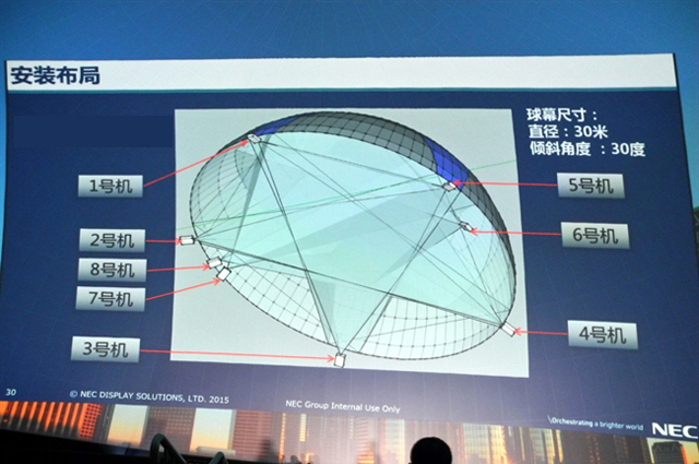 被1000平米激光球幕包围是什么感觉 3.jpg