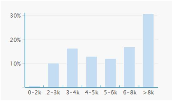 LED制造企业的“迁徙” 2.png