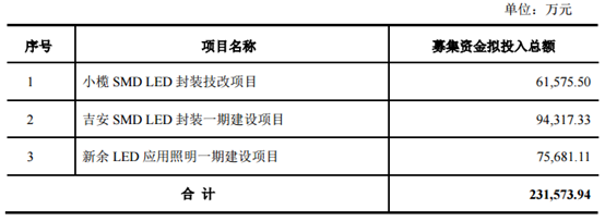 募资超23亿！木林森再扩LED主营业务 2.png