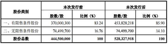 募资超23亿！木林森再扩LED主营业务 3.png