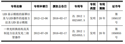 国星光电取得发明专利证书.png