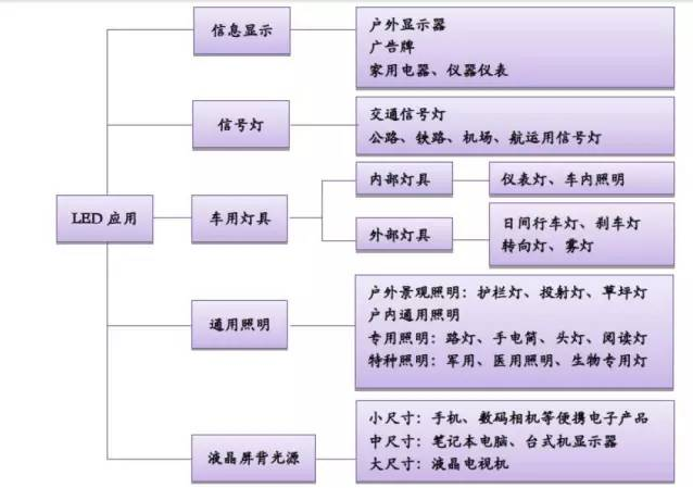 2016年中国LED行业价格、技术、市场趋势一览 1.png