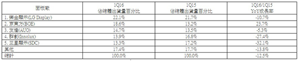 idc-big-size-tv-panel-2016q1-1.jpg