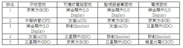 idc-big-size-tv-panel-2016q1-2.jpg
