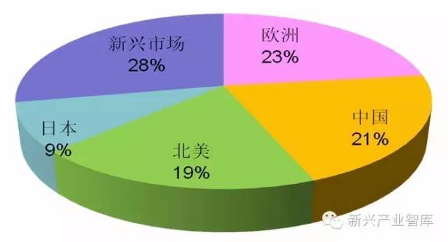 你的海外市场在哪里 2.jpeg