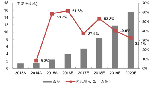 2016年中国OLED行业市场现状及发展趋势预测 3.png