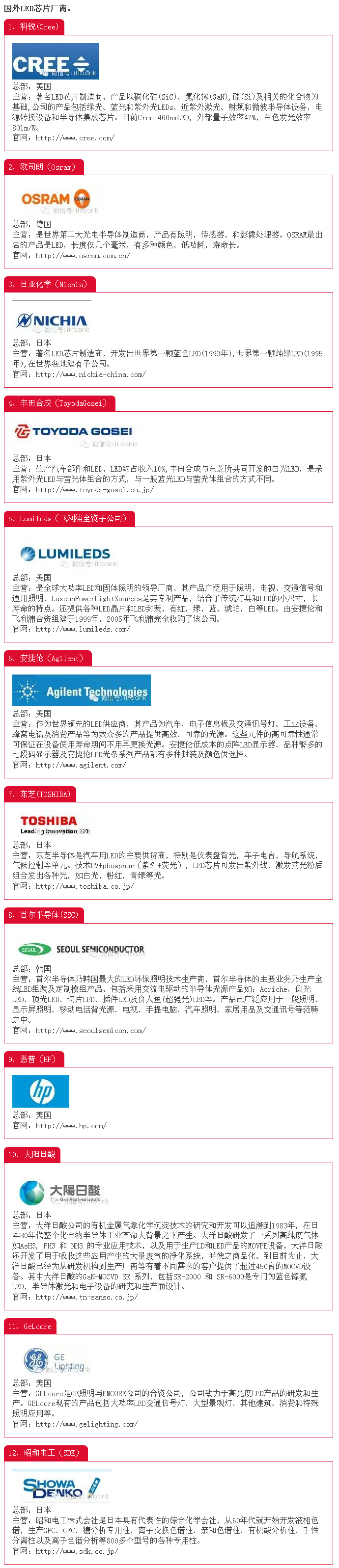 2016年LED芯片生产厂商（附详细介绍） 1.jpg