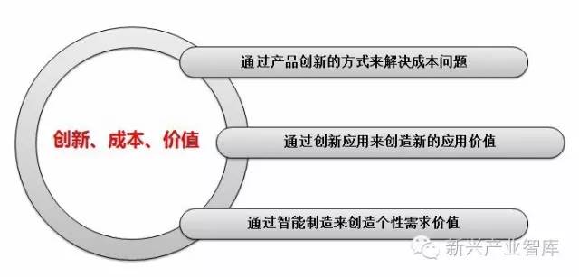 工业4.0时代之下，LED企业存在的目的是什么 4.jpeg