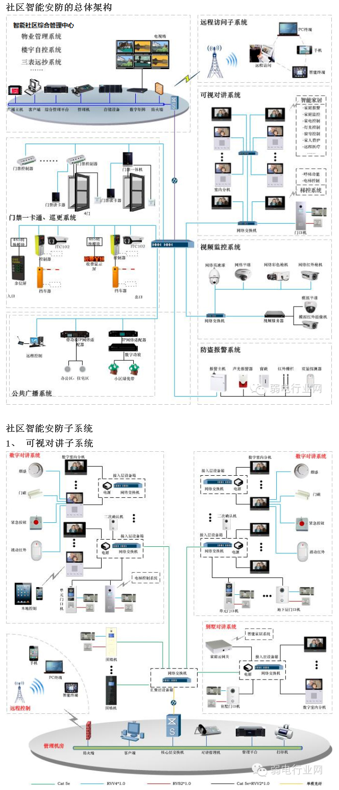 一张图彻底读懂智能安防系统 1.jpg