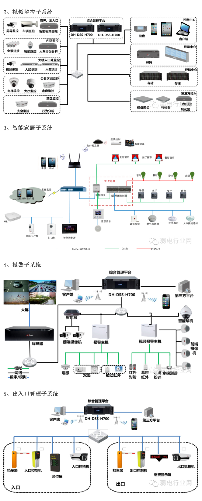 一张图彻底读懂智能安防系统 2.jpg