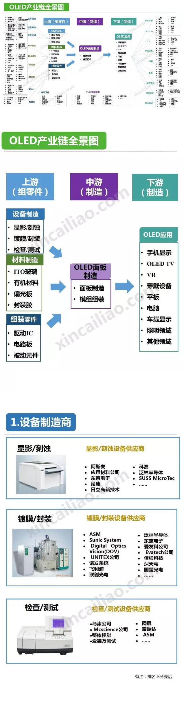 OLED产业链全景图（必收藏） 1.jpg