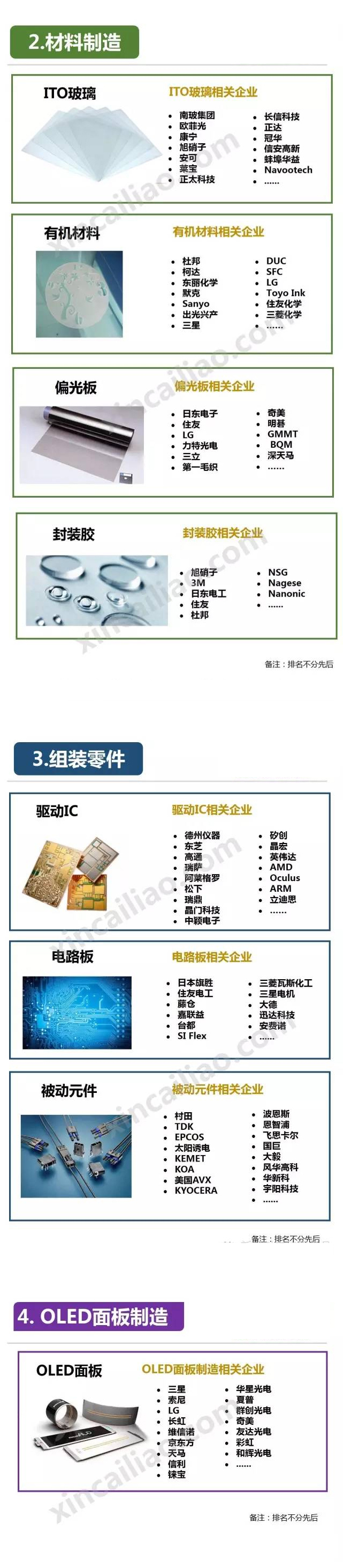 OLED产业链全景图（必收藏） 2.jpg