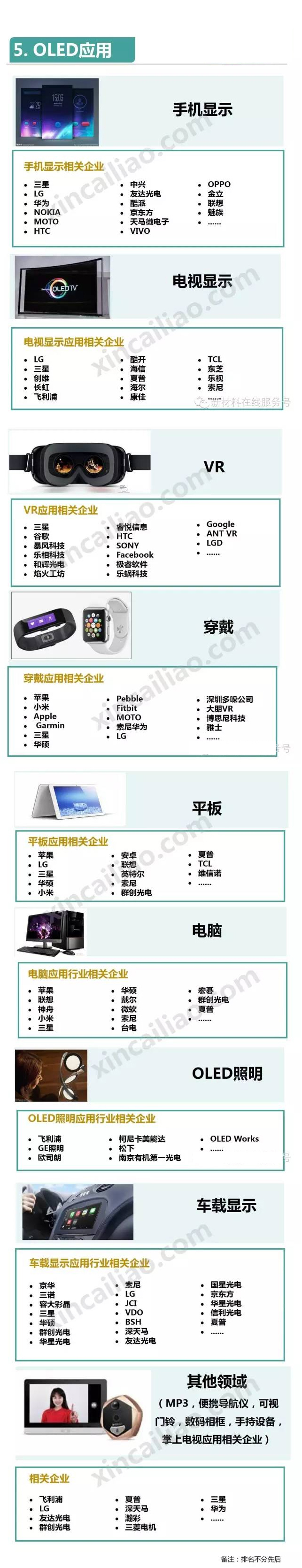 OLED产业链全景图（必收藏） 3.jpg