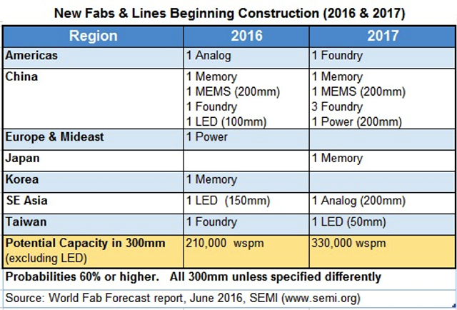 new-fab-lines.png