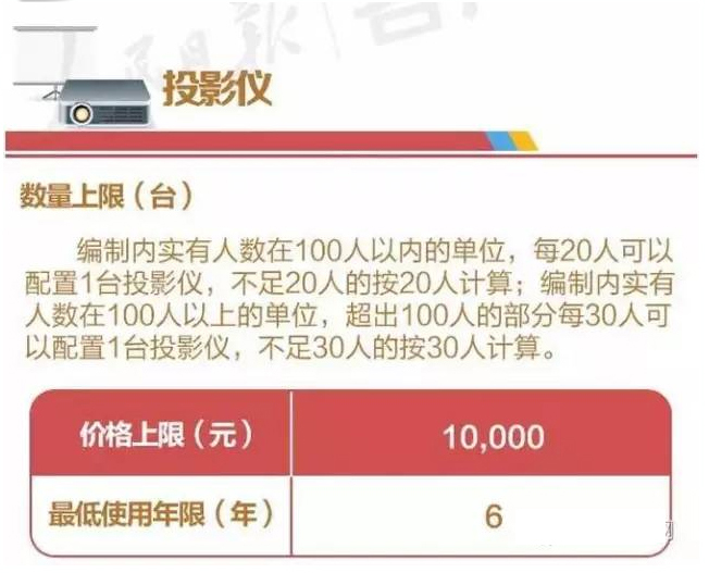 中央发布办公设备配置“节俭令”：会议音响至少用13年！ 1.jpg
