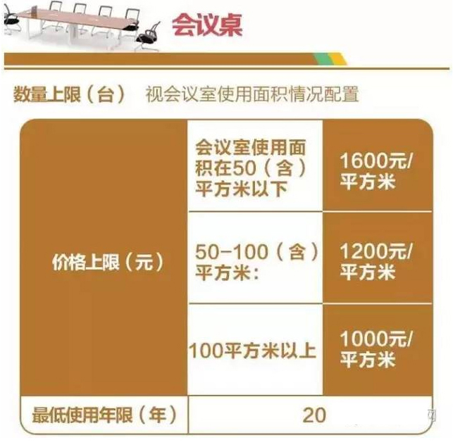 中央发布办公设备配置“节俭令”：会议音响至少用13年！ 2.jpg
