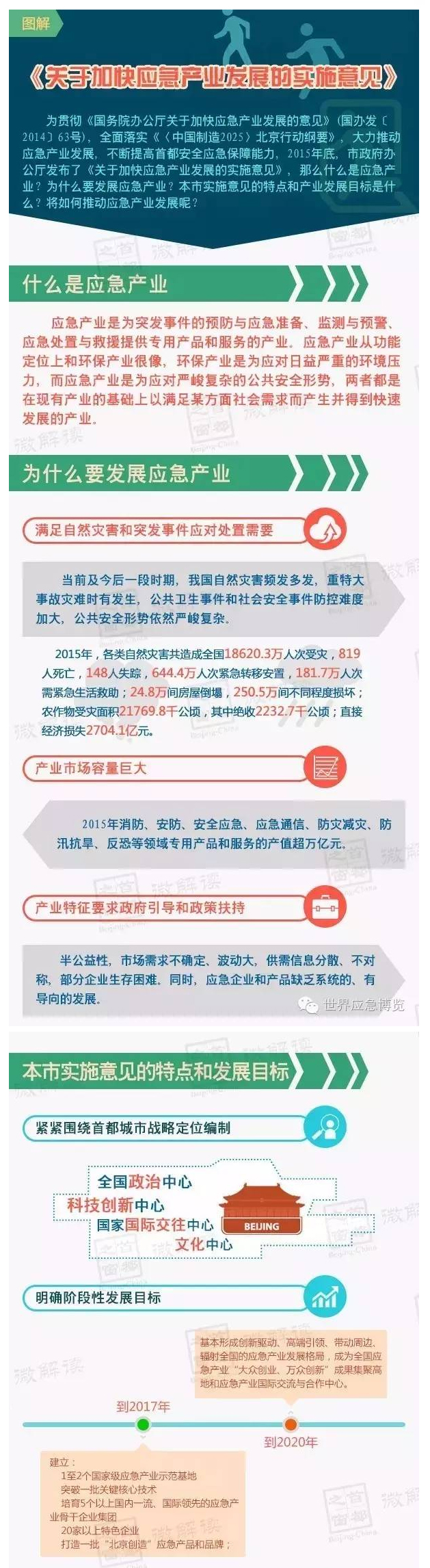 图解《关于加快应急产业发展的实施意见》 1.jpg 图解《关于加快应急产业发展的实施意见》 1.jpg