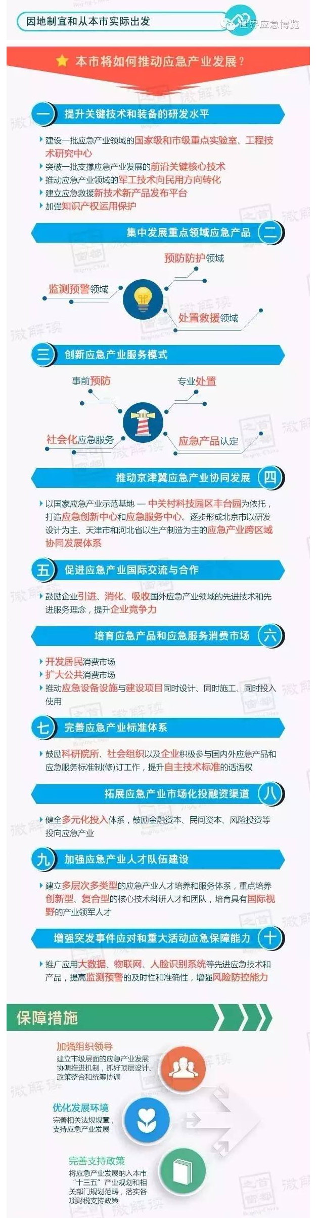 图解《关于加快应急产业发展的实施意见》 2.jpg 图解《关于加快应急产业发展的实施意见》 2.jpg