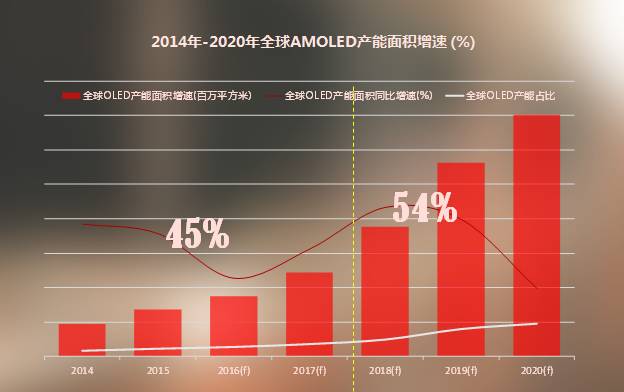 刚性OLED屏幕近了，柔性屏幕还会远吗？ 1.jpg
