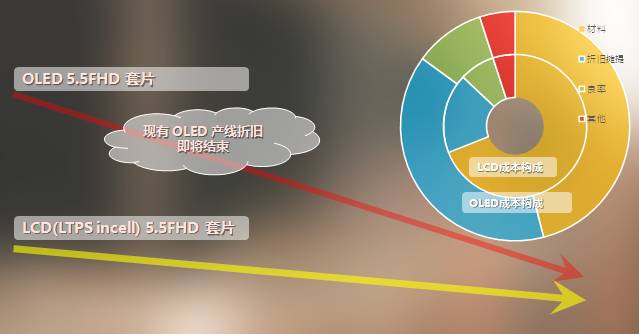 刚性OLED屏幕近了，柔性屏幕还会远吗？ 4.jpg