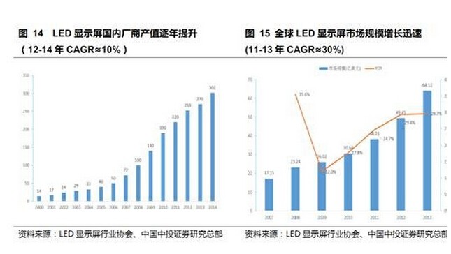 2016年LED显示屏的“小间距时代”势不可挡 1.jpg