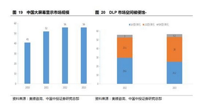 2016年LED显示屏的“小间距时代”势不可挡 2.jpg