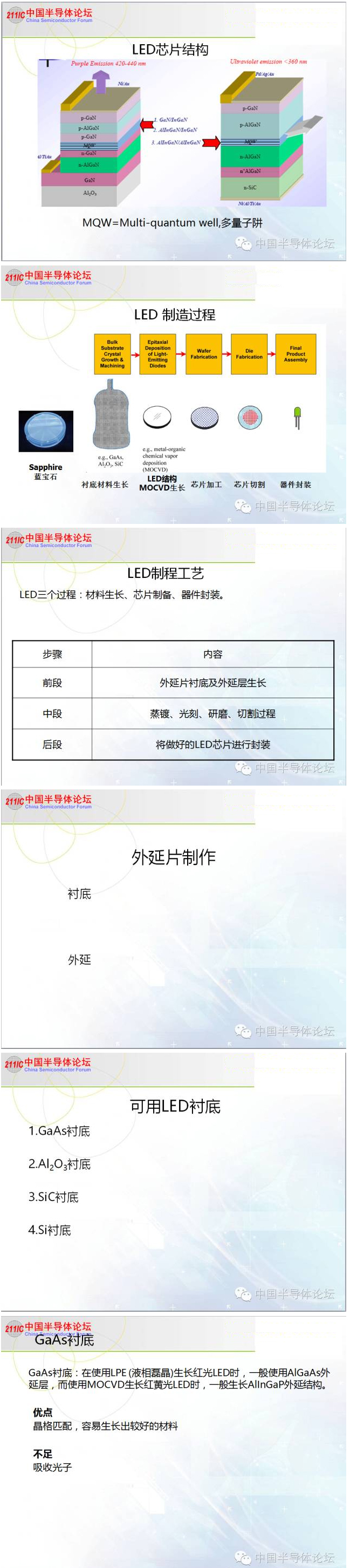科普：LED芯片制作流程 1.jpg