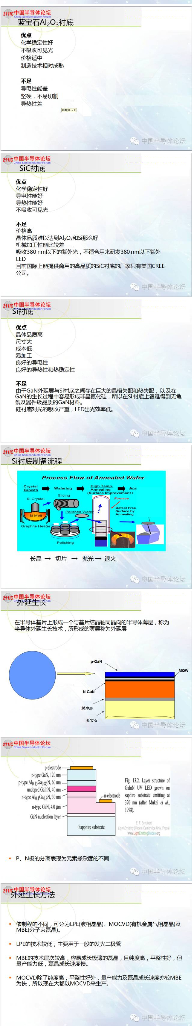科普：LED芯片制作流程 2.jpg