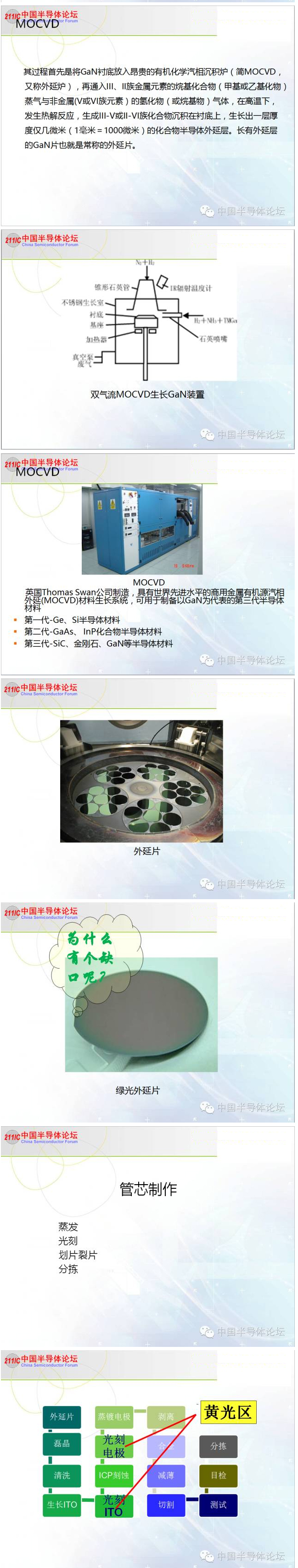 科普：LED芯片制作流程 3.jpg