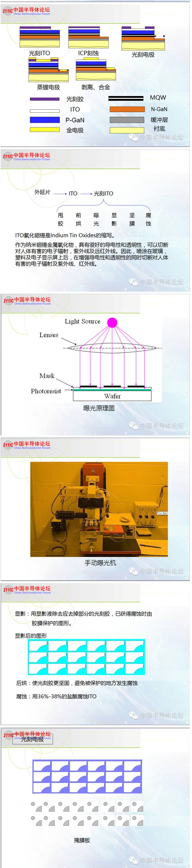 科普：LED芯片制作流程 4.jpg