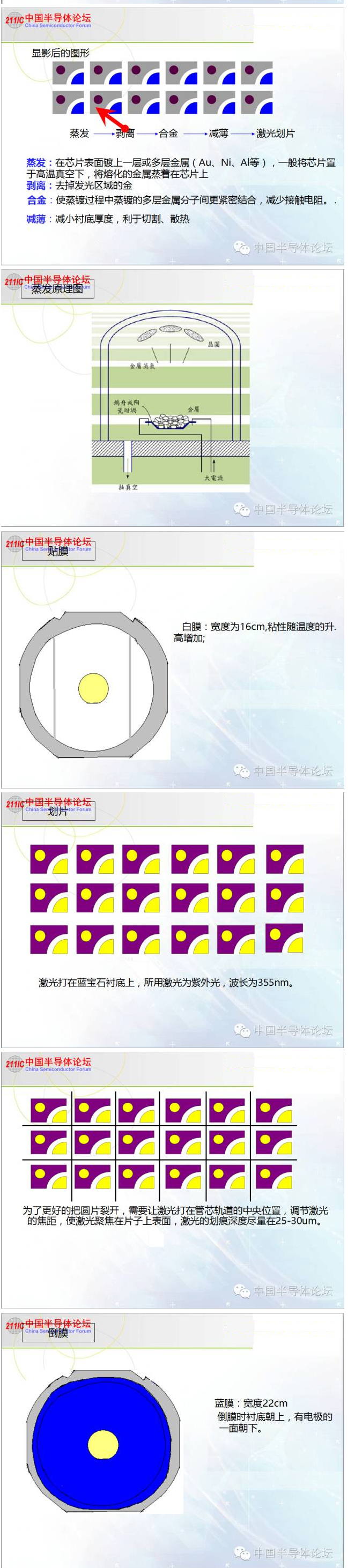 科普：LED芯片制作流程 5.jpg