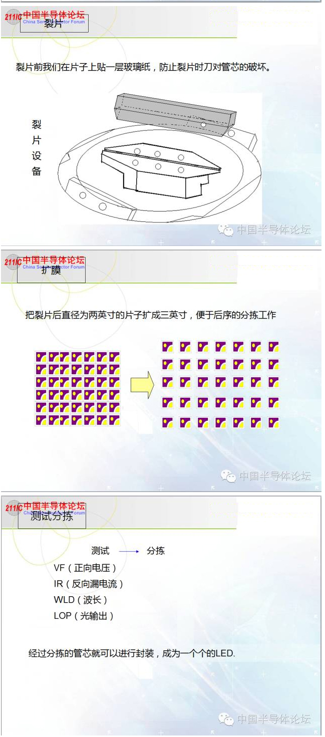 科普：LED芯片制作流程 6.jpg