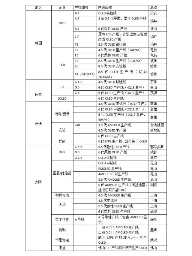 主流面板商OLED产业布局及产线一览表.jpeg