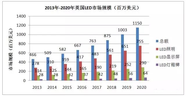 三大方面解析英国脱欧对中国LED产业带来哪些实质影响 2.jpg
