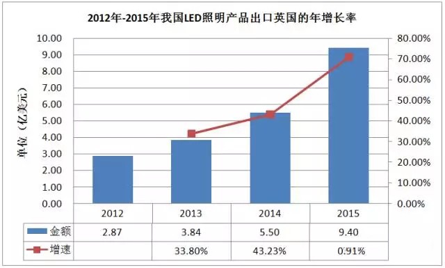 三大方面解析英国脱欧对中国LED产业带来哪些实质影响 3.jpg