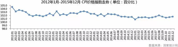 2015全年户外市场分析报告 2.jpg