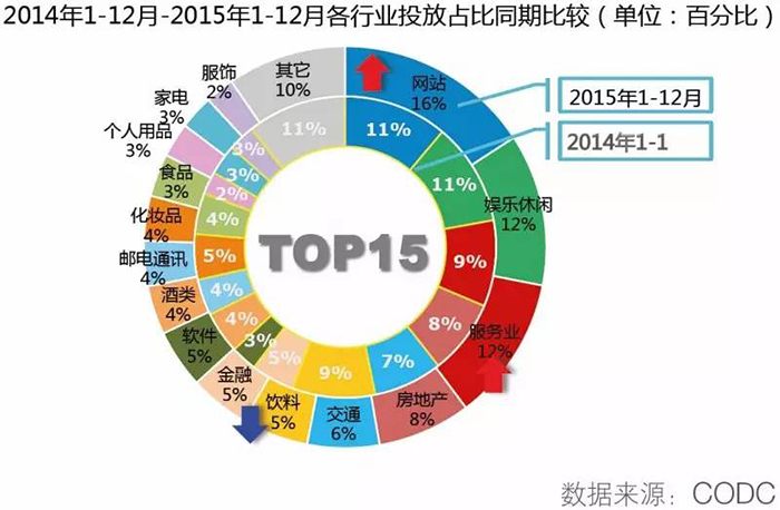 2015全年户外市场分析报告 5.jpg
