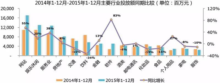 2015全年户外市场分析报告 6.jpg