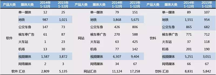 2015全年户外市场分析报告 8.jpg